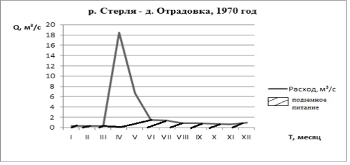 C:\Users\admin\Desktop\Общежитие\Статья в Международный журнал\Рис. 4.jpg